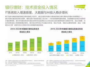 艾瑞咨詢《2019年中國金融科技行業研究報告》 洞察變革，引領未來——金融信息咨詢服務深度解析
