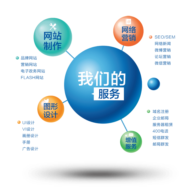 大連酷網(wǎng)科技 以網(wǎng)絡(luò)技術(shù)服務(wù)賦能企業(yè)數(shù)字化轉(zhuǎn)型